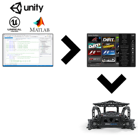 Motion Systems ForceSeatMI – SDK de Movimiento